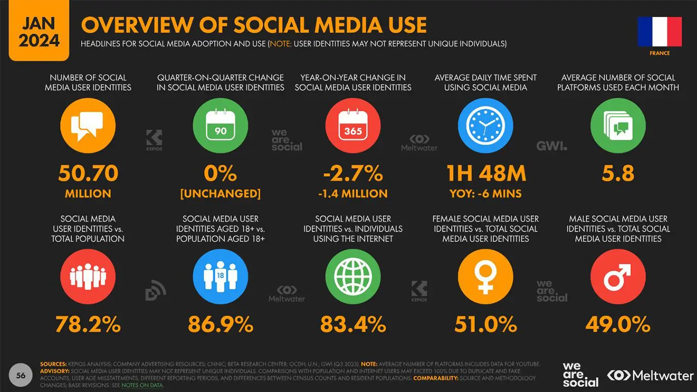 données réseaux sociaux données reseaux sociaux