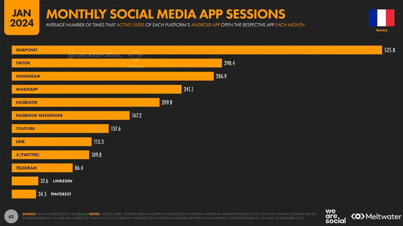 reseaux sociaux reseaux sociaux