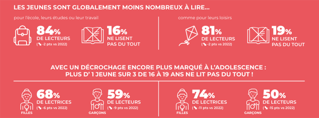 lecture statistiques des lecteurs