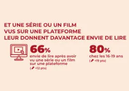 les films et series donnent envie de lire les films et series influencent l'achat de livres