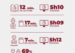 temps de lecture statistique du temps de lecture par sexe