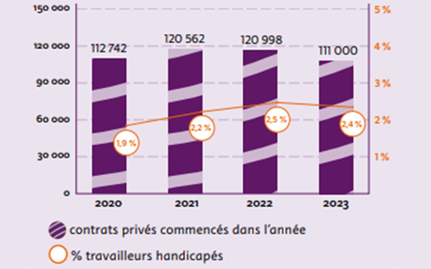 évolution des entrées en contrat de professionnalisation