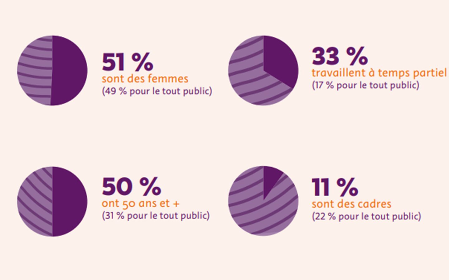 les BOE en emploi